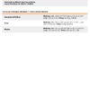 Aflojatodo Multiusos En Aerosol, 400ml (14oz), Truper 13471