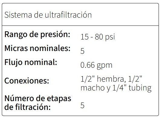 FICHA Sistema De Ultrafiltración 5 Etapas - Filtro Agua Pkuf-5 Blanco
